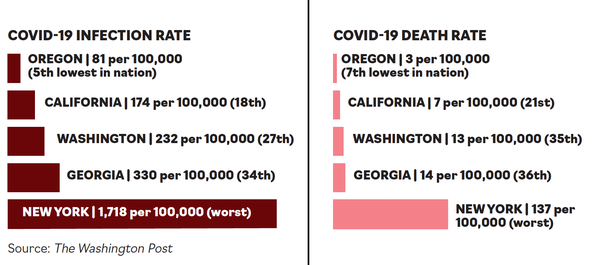 5-14-2020-covid-infection-rates-chart_original.png